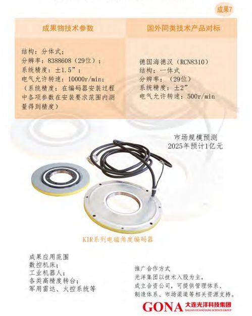 大連光洋科技集團 技術合作與轉讓，驅動產業創新升級