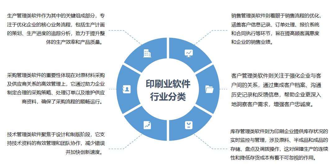 中國(guó)印刷業(yè)軟件 邁向高質(zhì)量與自主創(chuàng)新的發(fā)展之路