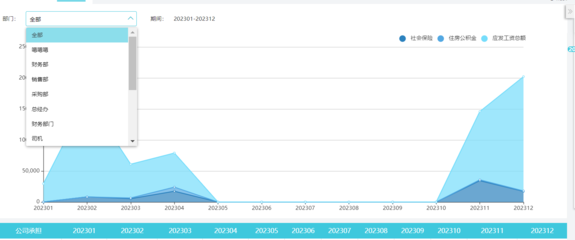T3財(cái)務(wù)軟件期初數(shù)據(jù)修改指南與軟件開發(fā)關(guān)聯(lián)解析
